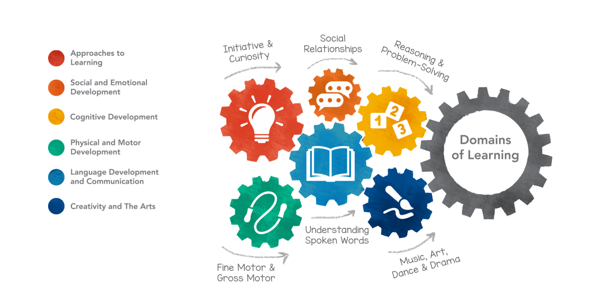 DomainsofLearning_Master DomainsofLearning_Master